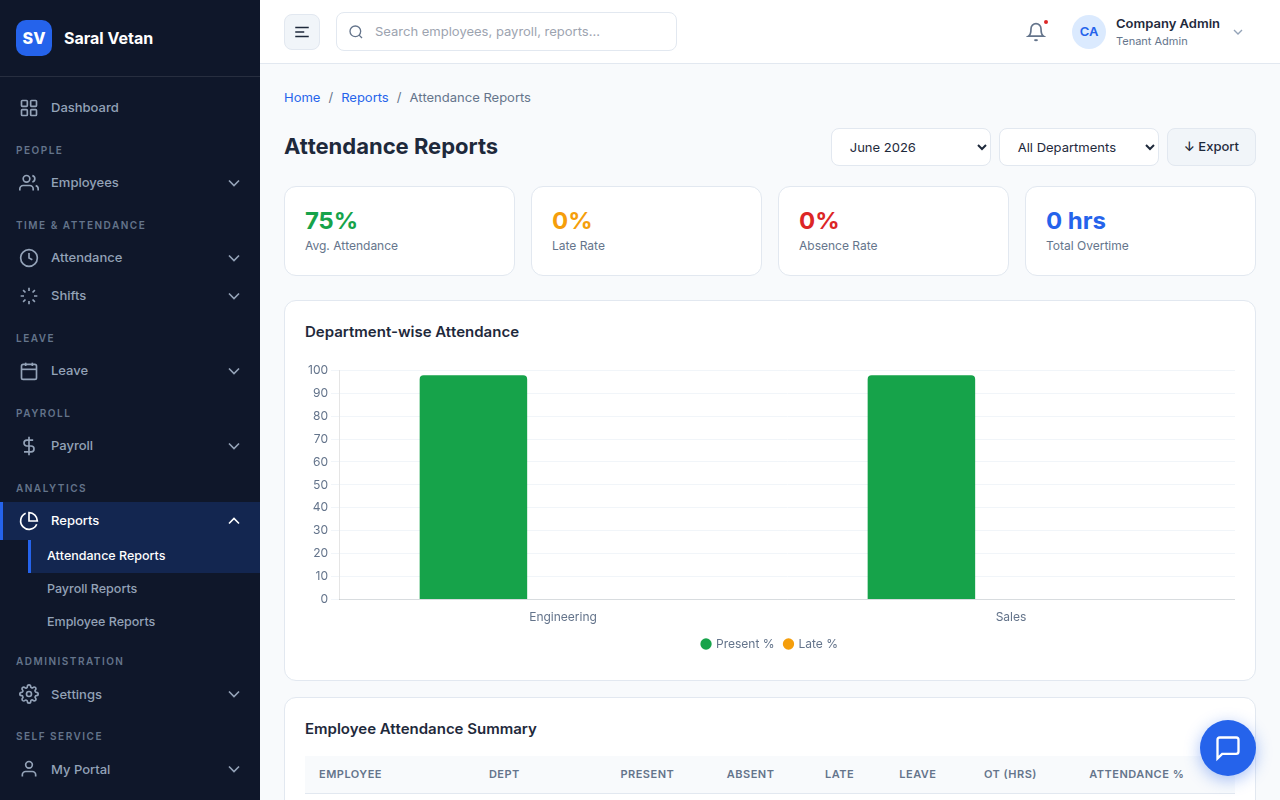 The Reports Module